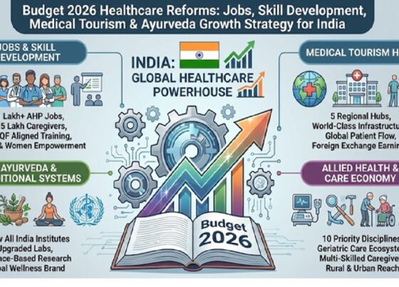 Introduction: Budget 2026 and the Strategic Reimagining of India’s Healthcare Economy India stands at a pivotal juncture where demographics, global demand for quality healthcare, and technological transformation intersect. Budget 2026, presented by Nirmala Sitharaman, signals a decisive shift toward building a future-ready healthcare ecosystem—one that generates large-scale employment, upgrades skills aligned with global standards, and positions India as a premier destination for medical value tourism. Rather than viewing healthcare merely as a welfare expense, the Union Budget frames it as a growth engine, capable of producing high-quality jobs, export revenues, and long-term social resilience. The announcements focus on allied health professionals (AHPs), geriatric and caregiver training, medical tourism hubs, and traditional systems of medicine such as Ayurveda and Yoga, integrating them into a modern, evidence-based, globally competitive framework. This comprehensive healthcare push aligns with India’s broader vision of becoming a skilled, healthy, and economically robust nation, while also responding to rising global demand for affordable, high-quality medical services. Budget 2026 Healthcare Vision: From Social Sector to Economic Powerhouse