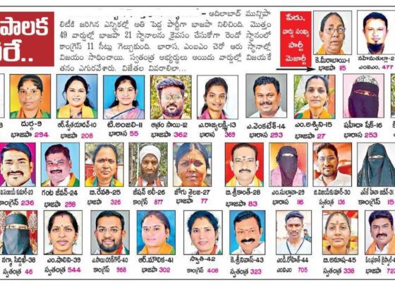 Adilabad Municipal Election 2026 VENKATASWAMY DUBASI BRS Elected 2 2 UR(W) SHYAMALA BOCHU BRS Elected 3 3 BC(W) PORANDLA MOUNIKA INC Elected 4 4 SC(W) AEKU DIVYA INC Elected 5 5 BC(W) Godugu Rajitha BRS Elected 6 6 UR(W) RANI THUMMALA BRS Elected 7 7 UR(G) Sunil Kumar Pavushetti INC Elected 8 8 UR(G) NALLELLA KUMAR INC Elected 9 9 UR(G) Purna Chari Bejjankki BJP Elected 10 10 UR(W) LAVANYA PASULA INC Elected 11 11 SC(G) GUDELLI SADAN KUMAR INC Elected 12 12 UR(W) Akula Lavanya BJP Elected 13 13 UR(W) MADHAVI LATHA BOCHU INC Elected 14 14 UR(W) DEEPTHI PADIDELA BRS Elected 15 15 BC(G) Vijay Kumar Kukkala BJP Elected 16 16 BC(G) SRIDHAR BANDI INC Elected 17 17 SC(W) BOCHU SUBHADRA INC Elected 18 18 UR(W) KARUNA REGURI BRS Elected 19 19 SC(G) KOYYADA SRINIVAS INC Elected 20 20 ST(G) SRINIVAS PALAKURTHI INC Elected 21 21 SC(G) SUDHAMALLA RAMESH INC Elected 22 22 BC(G) DASHARADHAM ALLE INC Elected