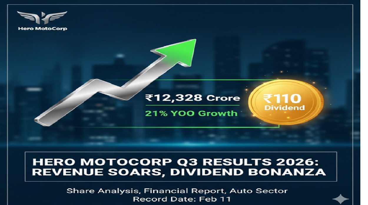 Hero MotoCorp Q3 Results 2026: Revenue Growth and Dividend Payouts