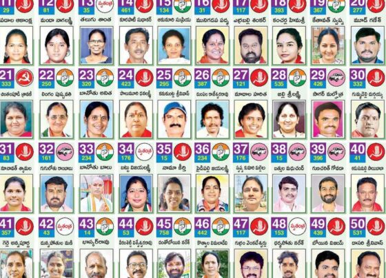 SEERAPU SUGUNA IND Elected 2 2 UR(W) Veginati Bhavitha INC Elected 3 3 ST(G) Guguloth Srinu INC Elected 4 4 UR(W) CHERUKU BHAGYA LAXMI BJP Elected 5 5 UR(W) Nookala Saritha INC Elected 6 6 UR(G) BHUKYA SRINIVASA RAO INC Elected 7 7 UR(W) Kaleru Sindhu Thapaswi BRS Elected 8 8 UR(W) SIRIPURAPU LALITHA KUMARI INC Elected 9 9 ST(W) Charapa Shantha INC Elected 10 10 UR(W) Velpula Veeramma BRS Elected 11 11 UR(W) Padala Aakanksha CPI Elected 12 12 SC(W) MANDA NAGALAXMI CPI Elected 13 13 SC(W) TALUGU SHANTHA IND Elected 14 14 UR(G) KURAPATI SUDHAKAR RAJU CPI Elected 15 15 SC(W) AKUNURI SUPRIYA INC Elected 16 16 UR(W) Munigadapa Padma CPI Elected 17 17 SC(G) Shankar Yerravelli CPI Elected 18 18 SC(W) Himasri Kancharla CPI Elected 19 19 ST(G) Kethavath Swapna INC Elected 20 20 ST(G) MOOD GANESH CPI Elected 21 21 BC(W) SRAVANI CPM Elected 22 22 UR(W) LINGAM PUSHPAVATHI INC Elected 23 23 ST(W) BANOTH ANITHA INC Elected 24 24 SC(G) POLUMURI DHANALAKSHMI CPI Elected 25 25 UR(G) Kanukuntla Srinivasa Rao INC Elected 26 26 SC(G) Dumpala Rajeshwar Rao INC Elected 27 27 SC(W) Madhala Haritha CPI Elected 28 28 SC(G) JALLI SRILAKSHMI INC Elected 29 29 UR(G) MALHOTRA SAGAR BRS Elected 30 30 BC(G) GUMMADELLI DHARGAIAH CPI Elected 31 31 ST(W) NUNAVATH SHYAMALA CPI Elected 32 32 ST(G) GUGULOTH RAMBABU BRS Elected 33 33 ST(G) BANOTH BALU INC Elected 34 34 ST(W) BHATTU VIJAYALAXMI IND Elected 35 35 SC(W) KEERTHI NAMA CPI Elected 36 36 UR(W) PAIDIPALLI JAYALAXMI INC Elected 37 37 UR(W) SWAPNA KUMARI MALLELA BRS Elected 38 38 UR(G) BATHULA MADHUCHAND BRS Elected 39 39 UR(G) GUNA CHARITH GOVADA BRS Elected 40 40 UR(G) Adusumilli saibaba CPI Elected 41 41 UR(W) gorle annapurna CPI Elected 42 42 UR(G) Dunnapothula MaNi IND Elected 43 43 SC(G) Bhasakara Rao INC Elected 44 44 UR(G) Veesamshetti visweswa rao CPI Elected 45 45 UR(G) Dantheboina Naresh INC Elected 46 46 BC(W) kotwala vimala devi INC Elected 47 47 SC(G) Gurram venkateswarlu CPI Elected 48 48 ST(G) Dharmasoth Naresh IND Elected 49 49 UR(G) BOINA VIJAY KUMAR CPI Elected 50 50 UR(G) Dasari Srinivas CPI Elected 51 51 UR(G) KAMBAMPATI DURGA PRASAD IND Elected 52 52 ST(W) BANOTH KALAVATHI CPI Elected 53 53 BC(G) BANDI NARASIMHA RAO CPI Elected 54 54 UR(W) RAJANALINI JAYANTHI TOGARU INC Elected 55 55 BC(G) SINGARA HARIHARAN INC Elected 56 56 UR(W) GADDAM SHANTHI PRIYA CPI Elected 57 57 UR(W) SAHERA MOHAMMED CPI Elected 58 58 UR(G) MOHAMMAD DAVOOD INC Elected 59 59 BC(G) RAVI RAMBABU INC Elected 60 60 BC(W) BHEEMA SRIVALLI BRS Elected