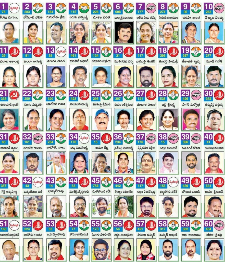 SEERAPU SUGUNA IND Elected 2 2 UR(W) Veginati Bhavitha INC Elected 3 3 ST(G) Guguloth Srinu INC Elected 4 4 UR(W) CHERUKU BHAGYA LAXMI BJP Elected 5 5 UR(W) Nookala Saritha INC Elected 6 6 UR(G) BHUKYA SRINIVASA RAO INC Elected 7 7 UR(W) Kaleru Sindhu Thapaswi BRS Elected 8 8 UR(W) SIRIPURAPU LALITHA KUMARI INC Elected 9 9 ST(W) Charapa Shantha INC Elected 10 10 UR(W) Velpula Veeramma BRS Elected 11 11 UR(W) Padala Aakanksha CPI Elected 12 12 SC(W) MANDA NAGALAXMI CPI Elected 13 13 SC(W) TALUGU SHANTHA IND Elected 14 14 UR(G) KURAPATI SUDHAKAR RAJU CPI Elected 15 15 SC(W) AKUNURI SUPRIYA INC Elected 16 16 UR(W) Munigadapa Padma CPI Elected 17 17 SC(G) Shankar Yerravelli CPI Elected 18 18 SC(W) Himasri Kancharla CPI Elected 19 19 ST(G) Kethavath Swapna INC Elected 20 20 ST(G) MOOD GANESH CPI Elected 21 21 BC(W) SRAVANI CPM Elected 22 22 UR(W) LINGAM PUSHPAVATHI INC Elected 23 23 ST(W) BANOTH ANITHA INC Elected 24 24 SC(G) POLUMURI DHANALAKSHMI CPI Elected 25 25 UR(G) Kanukuntla Srinivasa Rao INC Elected 26 26 SC(G) Dumpala Rajeshwar Rao INC Elected 27 27 SC(W) Madhala Haritha CPI Elected 28 28 SC(G) JALLI SRILAKSHMI INC Elected 29 29 UR(G) MALHOTRA SAGAR BRS Elected 30 30 BC(G) GUMMADELLI DHARGAIAH CPI Elected 31 31 ST(W) NUNAVATH SHYAMALA CPI Elected 32 32 ST(G) GUGULOTH RAMBABU BRS Elected 33 33 ST(G) BANOTH BALU INC Elected 34 34 ST(W) BHATTU VIJAYALAXMI IND Elected 35 35 SC(W) KEERTHI NAMA CPI Elected 36 36 UR(W) PAIDIPALLI JAYALAXMI INC Elected 37 37 UR(W) SWAPNA KUMARI MALLELA BRS Elected 38 38 UR(G) BATHULA MADHUCHAND BRS Elected 39 39 UR(G) GUNA CHARITH GOVADA BRS Elected 40 40 UR(G) Adusumilli saibaba CPI Elected 41 41 UR(W) gorle annapurna CPI Elected 42 42 UR(G) Dunnapothula MaNi IND Elected 43 43 SC(G) Bhasakara Rao INC Elected 44 44 UR(G) Veesamshetti visweswa rao CPI Elected 45 45 UR(G) Dantheboina Naresh INC Elected 46 46 BC(W) kotwala vimala devi INC Elected 47 47 SC(G) Gurram venkateswarlu CPI Elected 48 48 ST(G) Dharmasoth Naresh IND Elected 49 49 UR(G) BOINA VIJAY KUMAR CPI Elected 50 50 UR(G) Dasari Srinivas CPI Elected 51 51 UR(G) KAMBAMPATI DURGA PRASAD IND Elected 52 52 ST(W) BANOTH KALAVATHI CPI Elected 53 53 BC(G) BANDI NARASIMHA RAO CPI Elected 54 54 UR(W) RAJANALINI JAYANTHI TOGARU INC Elected 55 55 BC(G) SINGARA HARIHARAN INC Elected 56 56 UR(W) GADDAM SHANTHI PRIYA CPI Elected 57 57 UR(W) SAHERA MOHAMMED CPI Elected 58 58 UR(G) MOHAMMAD DAVOOD INC Elected 59 59 BC(G) RAVI RAMBABU INC Elected 60 60 BC(W) BHEEMA SRIVALLI BRS Elected