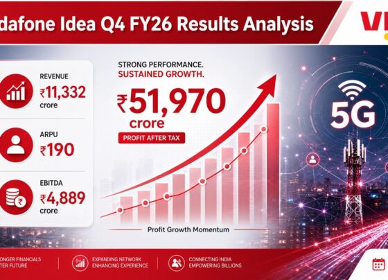 Vodafone Idea, a prominent telecommunications giant in India, recently unveiled its financial performance for the fourth quarter of the fiscal year 2026. The announcement sent ripples across the market, primarily due to a remarkable swing from a substantial loss to a significant net profit. This shift, however, demands a meticulous examination to understand the underlying factors and their implications for the company's future trajectory within India's fiercely competitive telecom sector. While the headline figure of a massive profit might suggest a complete turnaround, a closer look reveals a complex interplay of operational improvements, strategic financial maneuvers, and crucial regulatory relief.