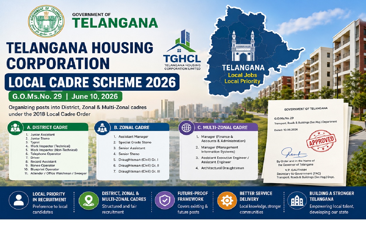 Telangana Housing Corporation Local Cadre Scheme 2026 and GO 29 Explained