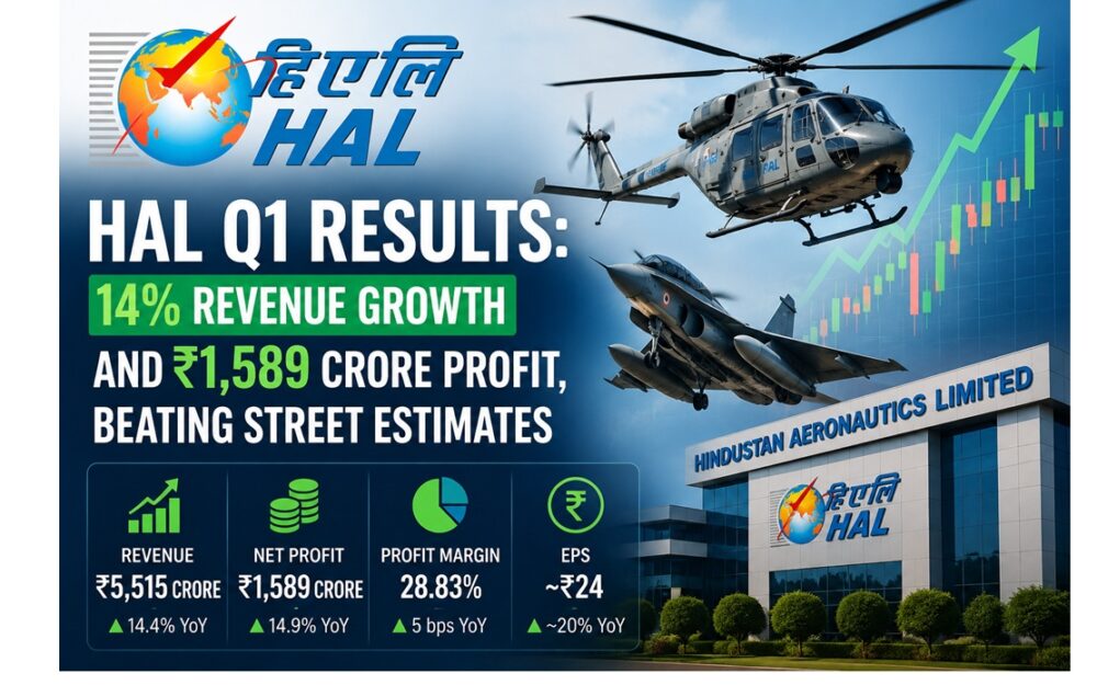 HAL Q1 Results: Hindustan Aeronautics Reports 14% Revenue Growth and ₹1,589 Crore Profit, Beating Street Estimates