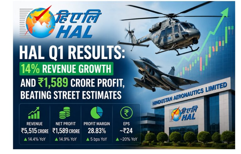 HAL Q1 Results: Hindustan Aeronautics Reports 14% Revenue Growth and ₹1,589 Crore Profit, Beating Street Estimates