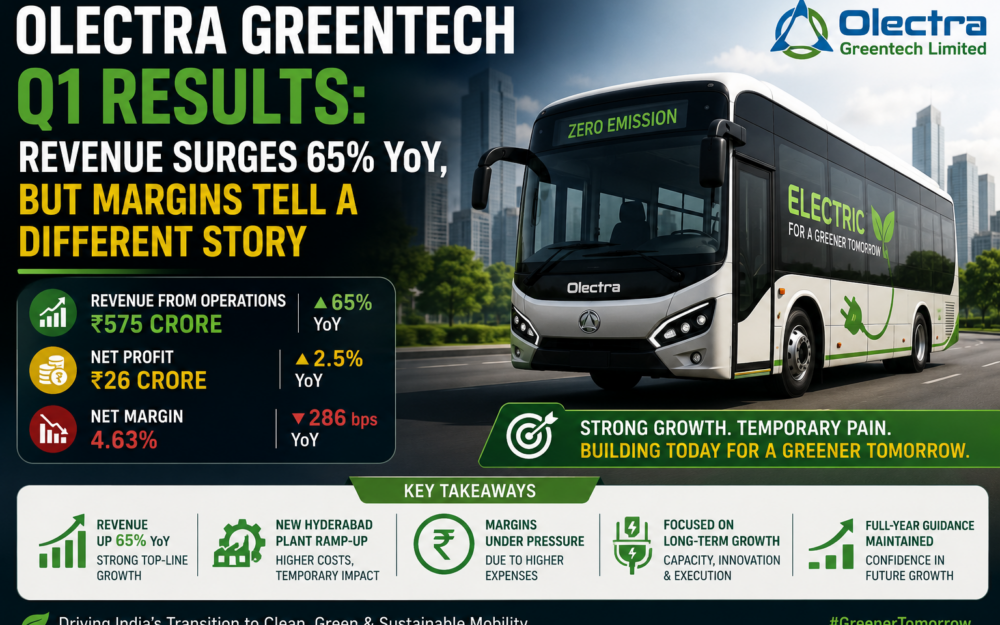 Olectra Greentech Q1 Results: Revenue Surges 65% YoY, But Margins Tell a Different Story