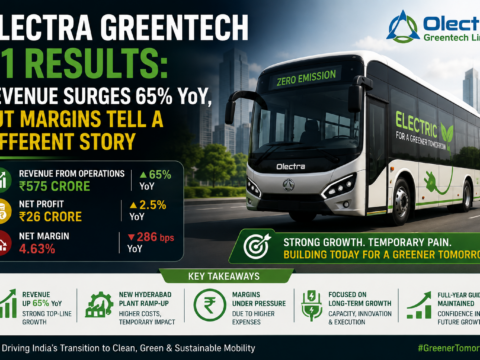 Olectra Greentech Q1 Results: Revenue Surges 65% YoY, But Margins Tell a Different Story