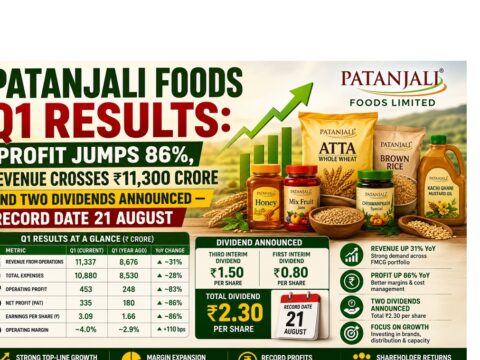 Patanjali Foods Q1 Results: Profit Jumps 86%, Revenue Crosses ₹11,300 Crore and Two Dividends Announced