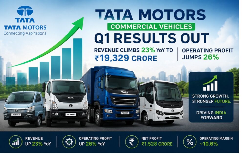Tata Motors, Tata Steel, Tata Power Q1 Results and Share Price Analysis: Profit Jumps, a Chairman Steps Back, and a 1:10 Bonus Surprise The Tata Group dominated market conversation this week, and for four very different reasons. Tata Motors' commercial vehicle arm posted a Q1 result that beat expectations on revenue and cash flow. Tata Steel slipped after N Chandrasekaran signalled he will not seek another term as chairman. Tata Power delivered its strongest operating quarter in over a year while quietly nudging shareholders to move physical certificates into demat form. And on the small-cap side, PH Capital announced a bonus issue so generous that the stock locked into its upper circuit within minutes. Below is a complete breakdown of what each company reported, what management actually said, and what long-term investors should watch from here. Tata Motors Commercial Vehicles Q1 Results: Revenue Surges 23%, Margins Slip