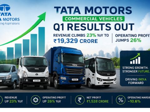Tata Motors Commercial Vehicles Q1 Results: Revenue Climbs 23% YoY to ₹19,329 Crore