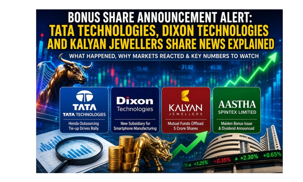 Bonus Share Announcement Alert: Tata Technologies, Dixon Technologies and Kalyan Jewellers Share News Explained Four Indian listed companies have pushed their way into investor conversations over the past few weeks, and each one arrived there for a completely different reason. Tata Technologies climbed back toward its 52-week high on the back of a valuation re-rating and an outsourcing report. Dixon Technologies incorporated a fresh subsidiary tied to its smartphone manufacturing ambitions. Kalyan Jewellers watched institutional investors trim their positions through a block deal. And a recently listed textile company, Aastha Spintex, announced its first-ever bonus issue along with a dividend. This article breaks down every one of those developments in plain English — what happened, why the market reacted the way it did, and which numbers deserve a second look before anyone forms an opinion. Everything here serves an educational purpose only. Nothing in this piece works as a buy, sell or hold recommendation, and every figure quoted should be cross-checked against the company's own exchange filings before you rely on it. Quick Snapshot: What Changed for Each Stock Company Headline Development Why the Market Noticed Tata Technologies Reported Honda outsourcing tie-up plus exchange clarification Sharp two-session rally, valuation gap versus peers Dixon Technologies New 51%-owned subsidiary incorporated for electronics and smartphone manufacturing Government approval for the Vivo joint venture structure Kalyan Jewellers Mutual funds reportedly sold roughly 5 crore shares via block deal FII stake reduction already visible in the Q1 shareholding pattern Aastha Spintex Board approved a maiden bonus issue plus dividend First corporate action since a recent listing