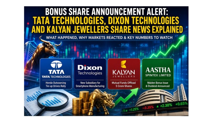 Bonus Share Announcement Alert: Tata Technologies, Dixon Technologies and Kalyan Jewellers Share News Explained Four Indian listed companies have pushed their way into investor conversations over the past few weeks, and each one arrived there for a completely different reason. Tata Technologies climbed back toward its 52-week high on the back of a valuation re-rating and an outsourcing report. Dixon Technologies incorporated a fresh subsidiary tied to its smartphone manufacturing ambitions. Kalyan Jewellers watched institutional investors trim their positions through a block deal. And a recently listed textile company, Aastha Spintex, announced its first-ever bonus issue along with a dividend. This article breaks down every one of those developments in plain English — what happened, why the market reacted the way it did, and which numbers deserve a second look before anyone forms an opinion. Everything here serves an educational purpose only. Nothing in this piece works as a buy, sell or hold recommendation, and every figure quoted should be cross-checked against the company's own exchange filings before you rely on it. Quick Snapshot: What Changed for Each Stock Company Headline Development Why the Market Noticed Tata Technologies Reported Honda outsourcing tie-up plus exchange clarification Sharp two-session rally, valuation gap versus peers Dixon Technologies New 51%-owned subsidiary incorporated for electronics and smartphone manufacturing Government approval for the Vivo joint venture structure Kalyan Jewellers Mutual funds reportedly sold roughly 5 crore shares via block deal FII stake reduction already visible in the Q1 shareholding pattern Aastha Spintex Board approved a maiden bonus issue plus dividend First corporate action since a recent listing