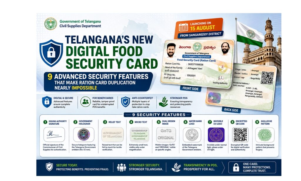 Telangana's New Digital Food Security Card: 9 Advanced Security Features That Make Ration Card Duplication Nearly Impossible Telangana is about to hand its ration cardholders something that looks far less like a government form and far more like a banknote. The Civil Supplies Department has finalised the design of the new digital Food Security Card, and the state has packed nine separate security features into a single plastic card — from a tactile relief print you can feel with your fingertip to an ultraviolet emblem that stays completely invisible until someone shines a UV lamp on it. The rollout begins on 15 August from Sangareddy district, and officials have already confirmed the launch schedule. What follows is a complete, plain-English breakdown of the new card: what changes for cardholders, why the government rebuilt the design from scratch, how each of the nine security features works, and how an ordinary family can check whether the card in their hand is genuine. What Exactly Is the New Telangana Food Security Card? The Food Security Card — most people still call it the ration card — is the document that connects a household to the Public Distribution System (PDS). It establishes who the head of the family is, which fair price shop serves that household, and how many members are entitled to subsidised rice and other essentials. Until now, that document existed largely as a printed booklet or a basic laminated card. The new version replaces it with a durable, credit-card-sized digital identity document issued by the Civil Supplies Department, Government of Telangana. KL Hi-Tech Secure Print Limited, a specialist secure-printing company, produces the card using techniques normally reserved for currency notes, passports and share certificates. The upgrade is not cosmetic. Every element on the card — the background pattern, the ink, the text size, the emblem, even the paper-level watermark — now does double duty as a security control. Launch Date and Venue: Sangareddy Goes First The government has fixed 15 August as the official launch date, with Sangareddy district serving as the venue for the statewide rollout. Distribution starts there and then expands to the rest of Telangana in phases. Choosing a single district as the launch point gives the department a controlled environment to test issuance, verification hardware and dealer training before the card reaches crores of beneficiaries. Cardholders in other districts will receive their new Food Security Cards as the phased distribution progresses. Why Telangana Redesigned the Ration Card Any document that unlocks subsidised food will attract forgery. That is the blunt reality behind this redesign. Duplicate and fake ration cards drain the PDS in three ways. First, they divert subsidised grain to households that never qualified. Second, they inflate beneficiary numbers, which distorts procurement planning and district-level allocation. Third, they make genuine cardholders wait longer and, in some cases, lose out entirely when stock runs short at the fair price shop. Older ration cards were easy targets. A colour printer, a laminating machine and a scanned template could produce something convincing enough to pass a quick glance at a busy shop counter. Verification depended almost entirely on the dealer's eyesight and memory. The new design attacks that problem from a completely different angle. Instead of relying on one anti-counterfeit measure, the Civil Supplies Department layered nine of them across visible, covert, tactile and digital categories. A forger would need to defeat all nine simultaneously — using industrial secure-printing equipment, UV-reactive ink, micro-printing capability and access to the encryption behind the QR code. That combination sits well beyond the reach of a local print shop.