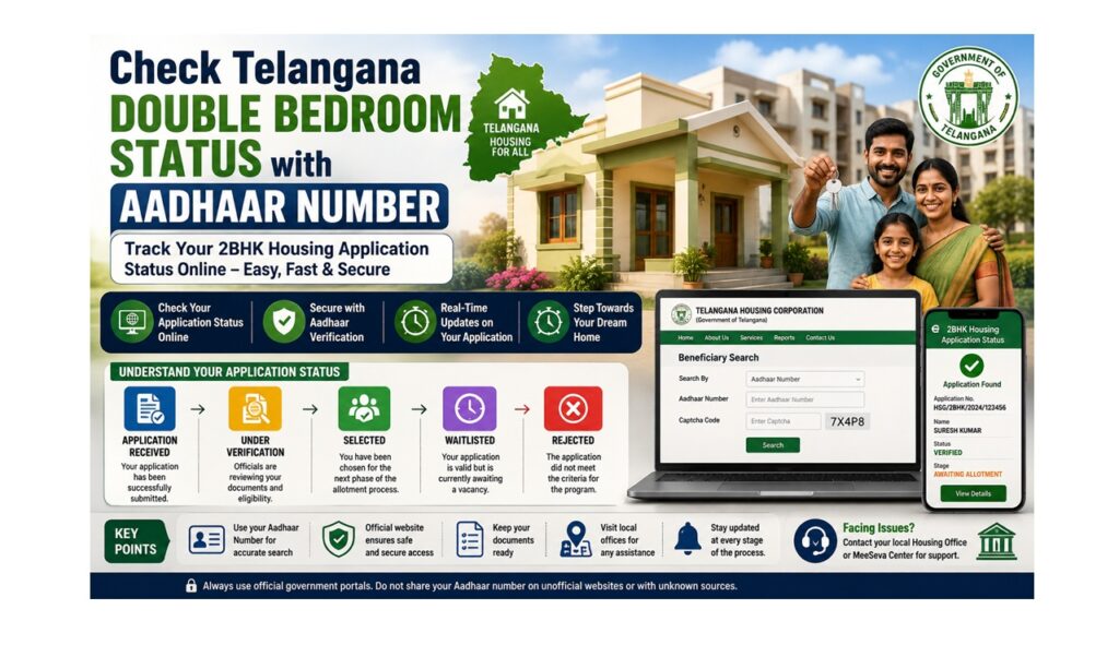 Check Telangana double bedroom status with aadhaar number Are you waiting for updates on your housing application? Many families often look for a simple way to check Telangana double bedroom status with aadhaar number. Navigating government portals can feel overwhelming, but we are here to make the process much easier for you.