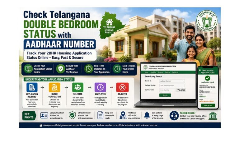 Check Telangana double bedroom status with aadhaar number Are you waiting for updates on your housing application? Many families often look for a simple way to check Telangana double bedroom status with aadhaar number. Navigating government portals can feel overwhelming, but we are here to make the process much easier for you.
